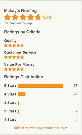 Slide of Mckay's Roofing