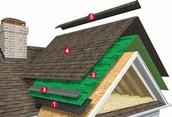 Slide of Metro Roofing