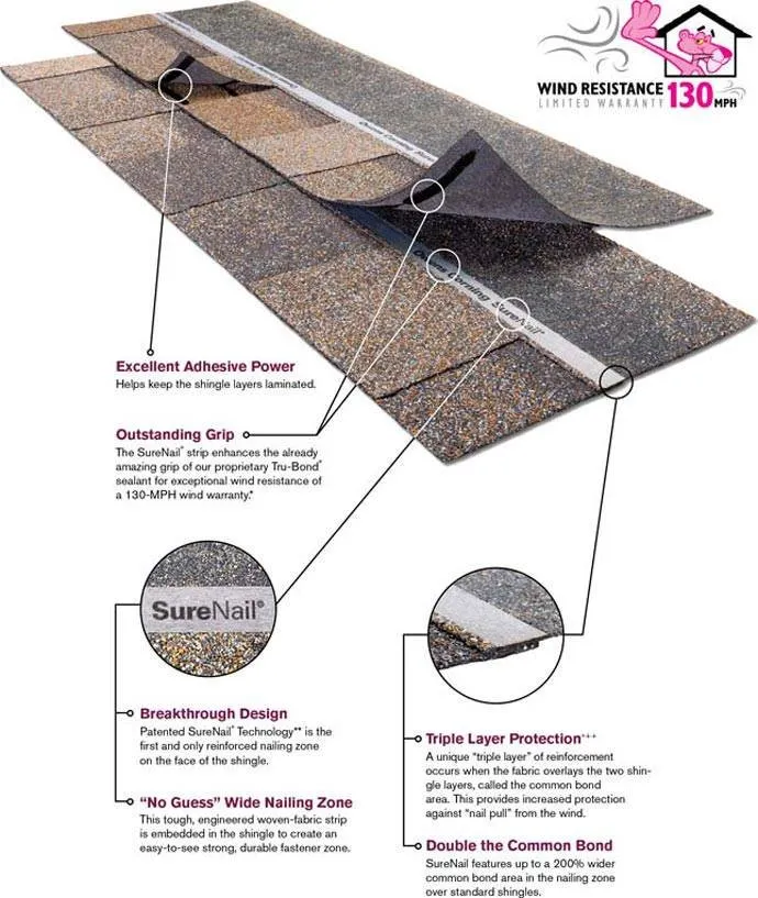 Slide of Midcon Exteriors