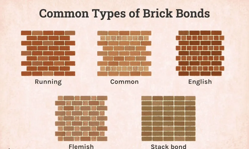 Slide of Momentum Builders Group
