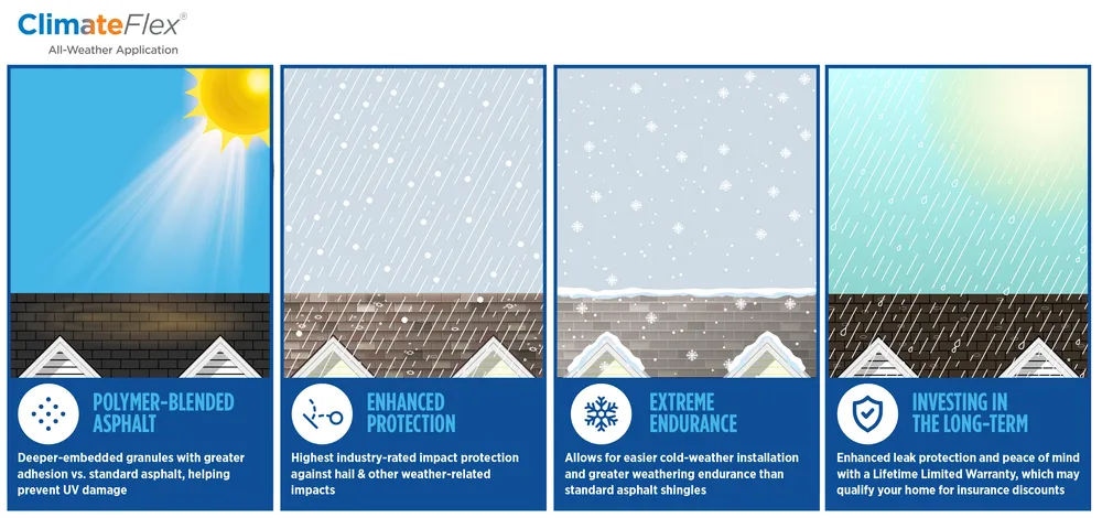 Slide of Monarch Roofing