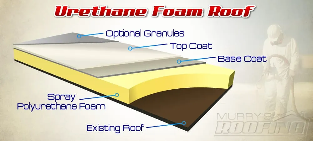 Slide of Murry's Roofing