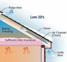 Slide of Nashville Roofing Company