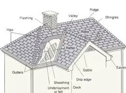 Slide of National Roofing