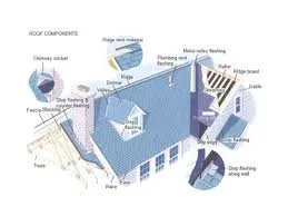 Slide of National Roofing