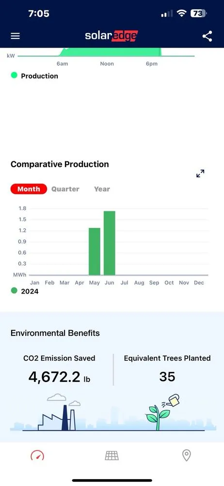 Slide of Nationwide Solar