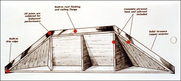 Slide of New England Copper Roof