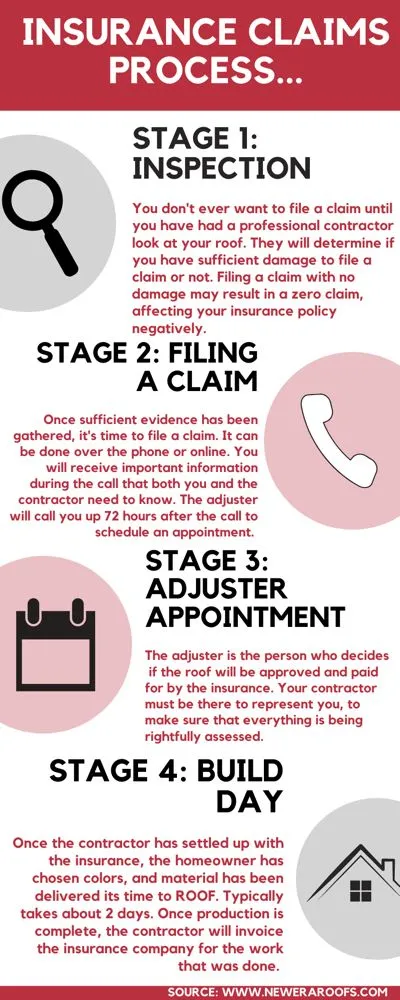 Slide of New Era Roofing & Restoration