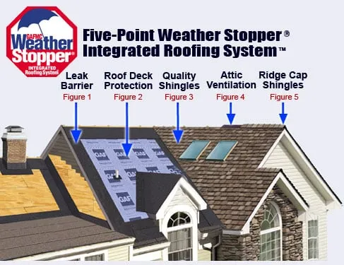 Slide of New Jersey Roofing Specialists