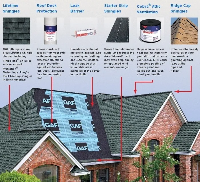 Top-rated roof inspection in Montgomery Vlg, MD by Nico Wolff