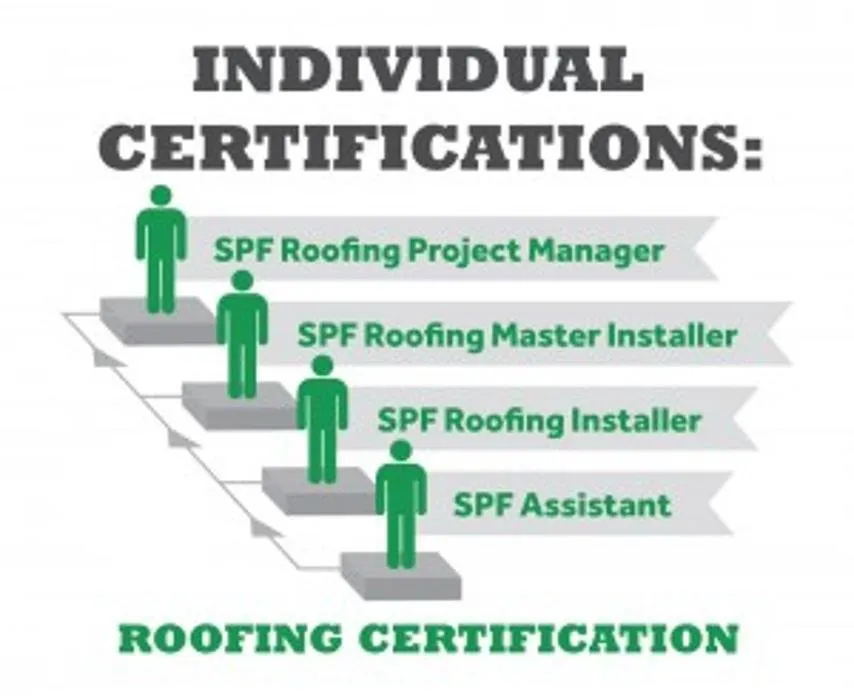 Slide of North Texas Commercial Roofers
