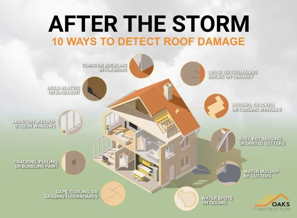 Slide of Oaks Roofing and Siding