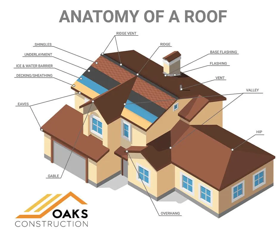 Slide of Oaks Roofing and Siding