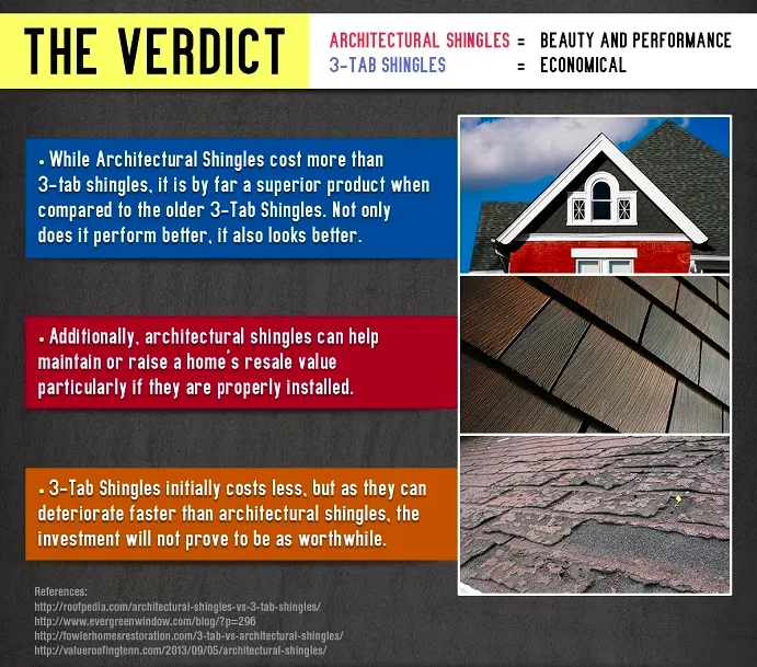 Slide of O'Danny Boy Builders