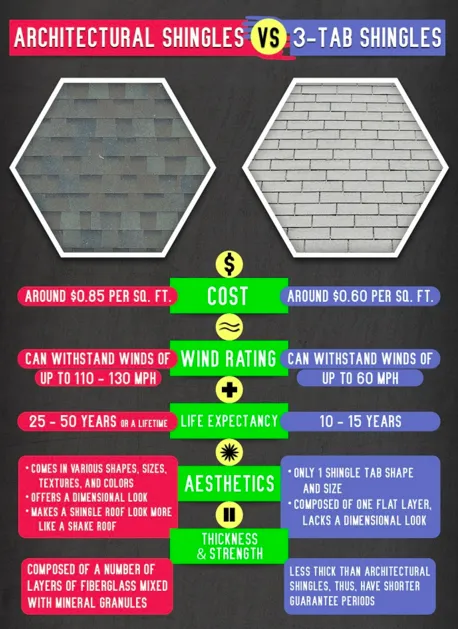 Slide of O'Danny Boy Builders