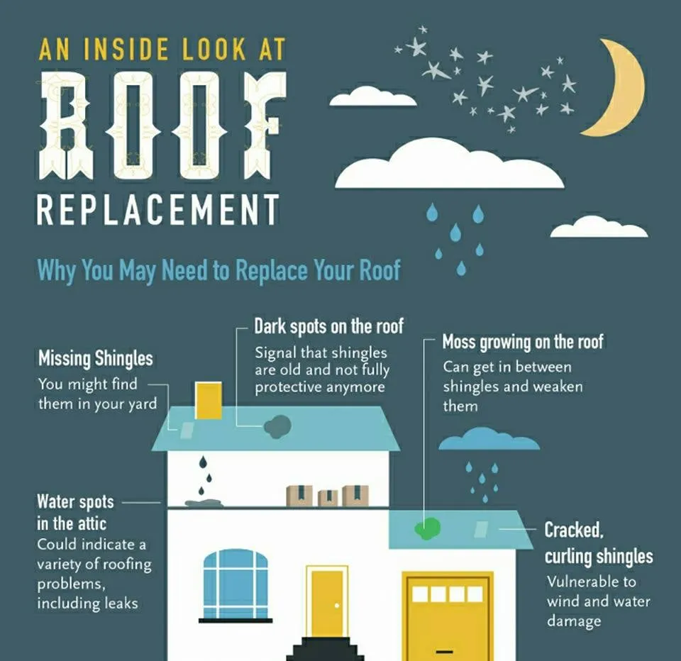 Slide of One Above Roofing