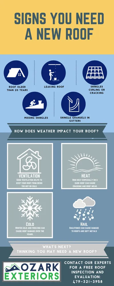 Slide of Ozark Exteriors