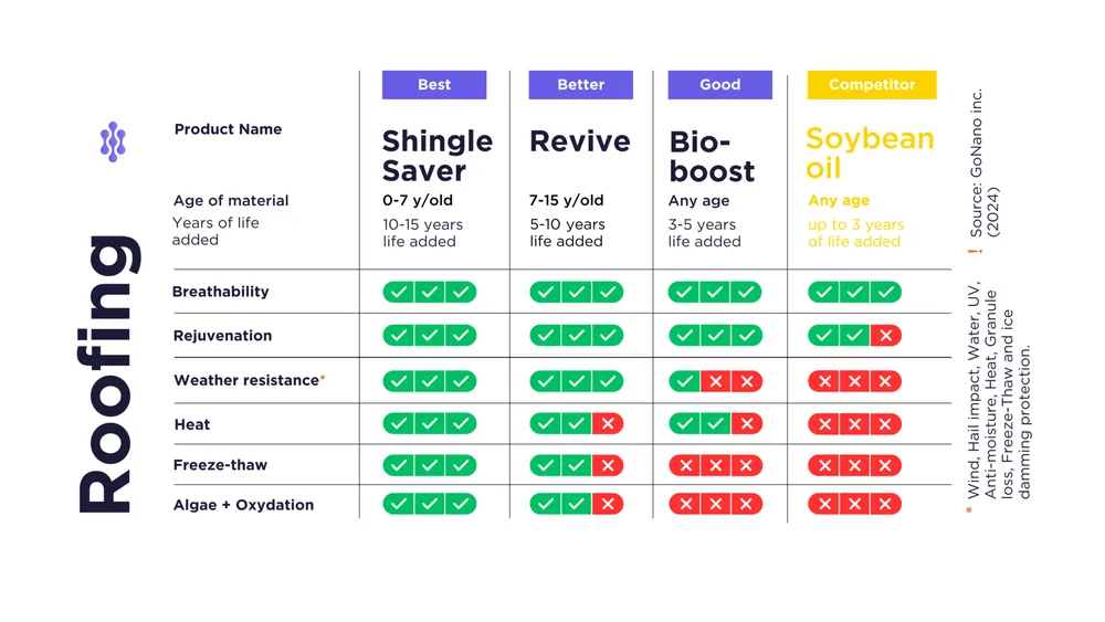 Slide of Ozarks Protective Coatings