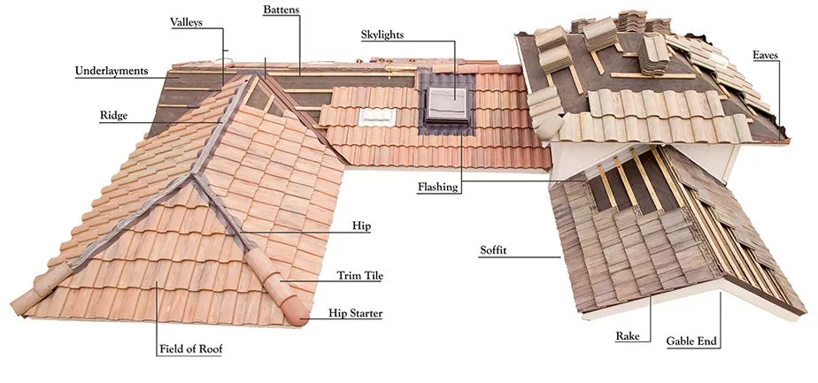 Slide of Perfection Plus Roofing