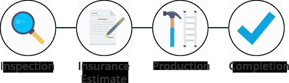 Slide of Perfectly Pitched Contracting