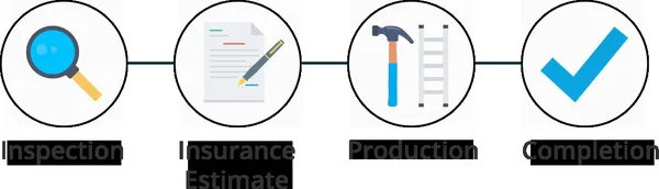 Perfectly Pitched Contracting