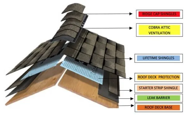 Top-rated roof inspection experts serving Pawleys Island, SC - Precision One Exteriors