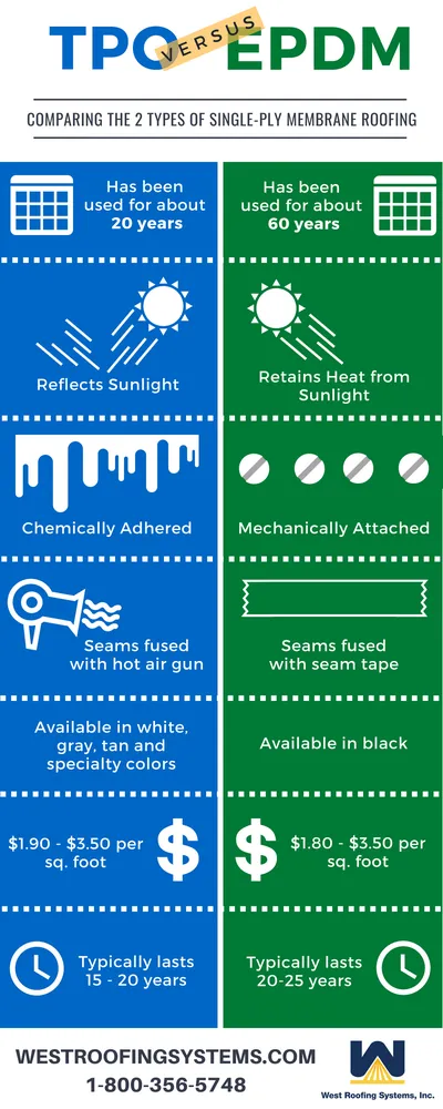 Slide of Premier Roofing Solutions