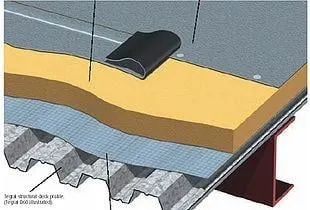 Licensed roof installation for homes across Highland Charter Township, MI - Premium Restoration and Roofing