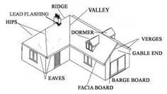 Slide of Pro-Tech Roofing