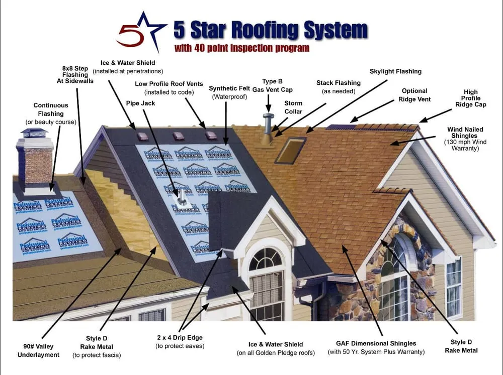 Slide of Professional Roofing & Exteriors