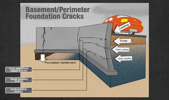 Slide of Profix Masonry and Construction