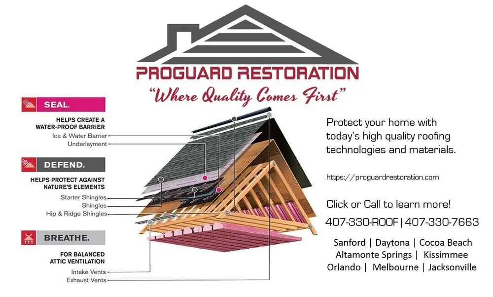 Slide of ProGuard Restoration