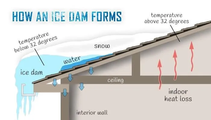 Slide of QCA Roofing