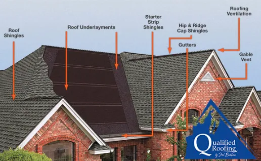 Emergency metal roofing installation in Lake Leelanau, MI by Qualified Roofing