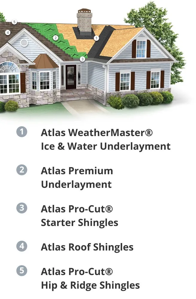 Slide of Quality 1st Roofing & Construction