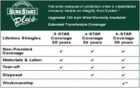 Slide of Quality Roofing Solutions