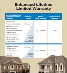 Slide of Quality Roofing Solutions