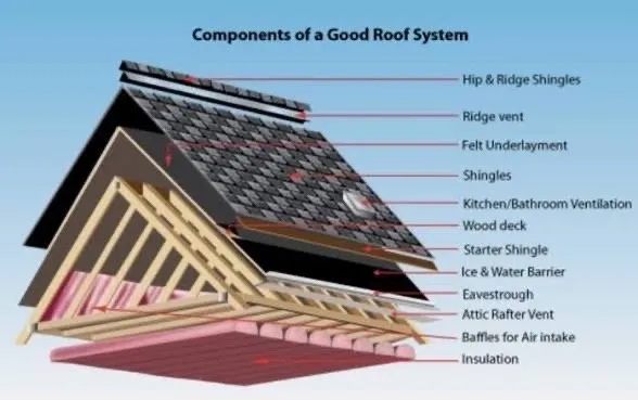 Slide of Rain Rise Masonry & Roofing