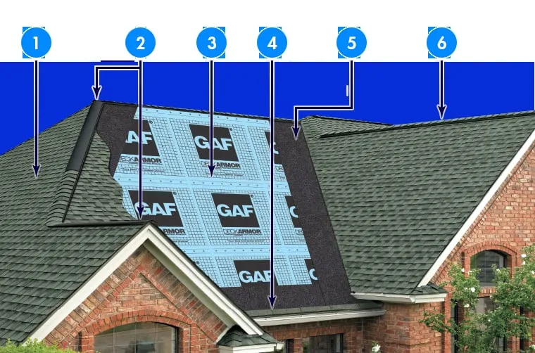 Slide of Rainproof Roofing