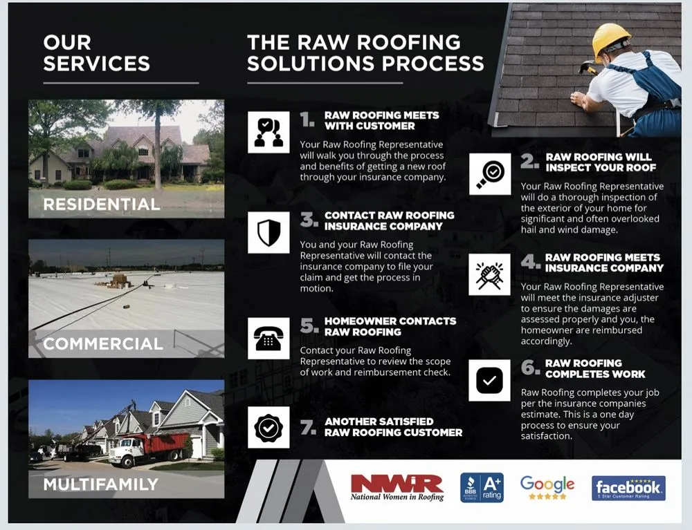 Slide of Raw Roofing Solutions