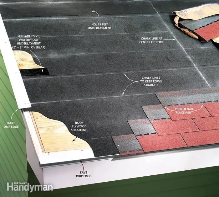 Slide of RC Roofing Florida