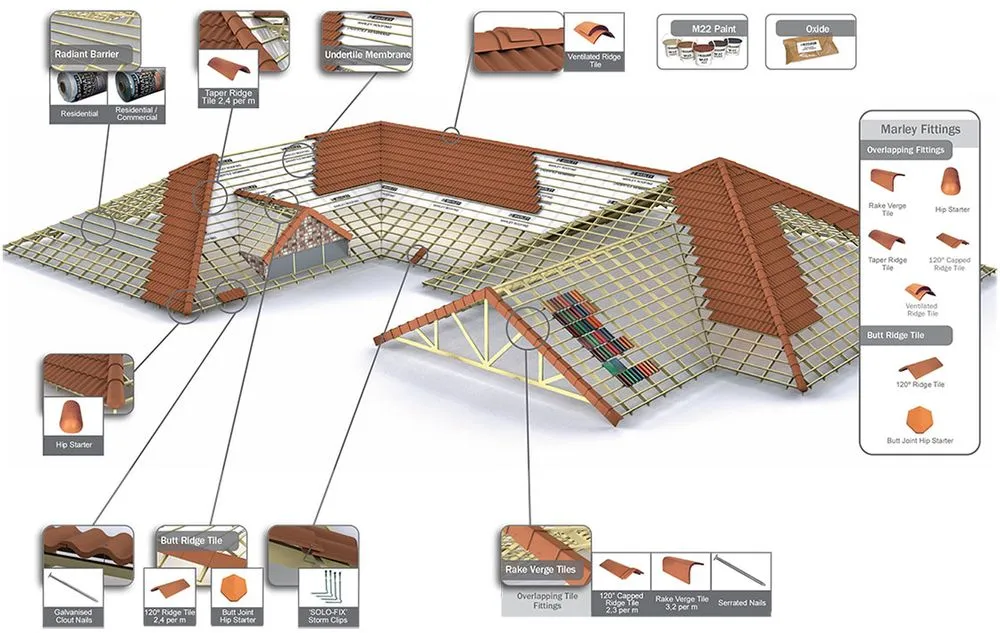 Slide of RC Roofing Florida