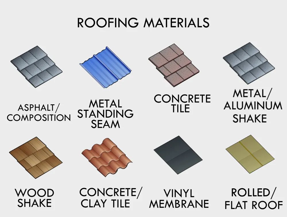 Slide of RC Roofing