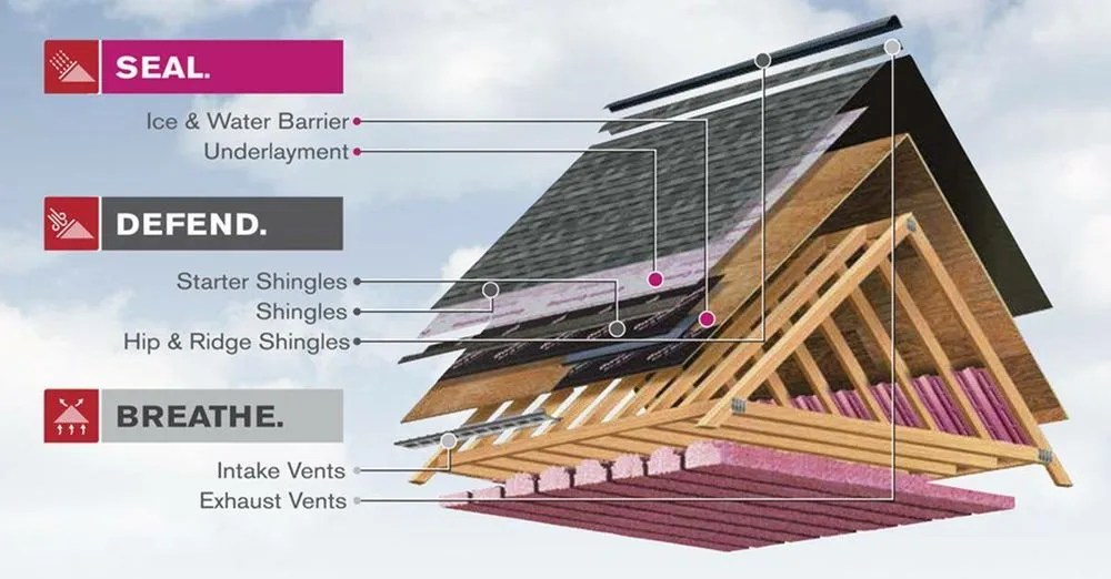 Slide of Ready Nation Contractors