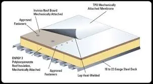 Slide of Redeemed Roofing 