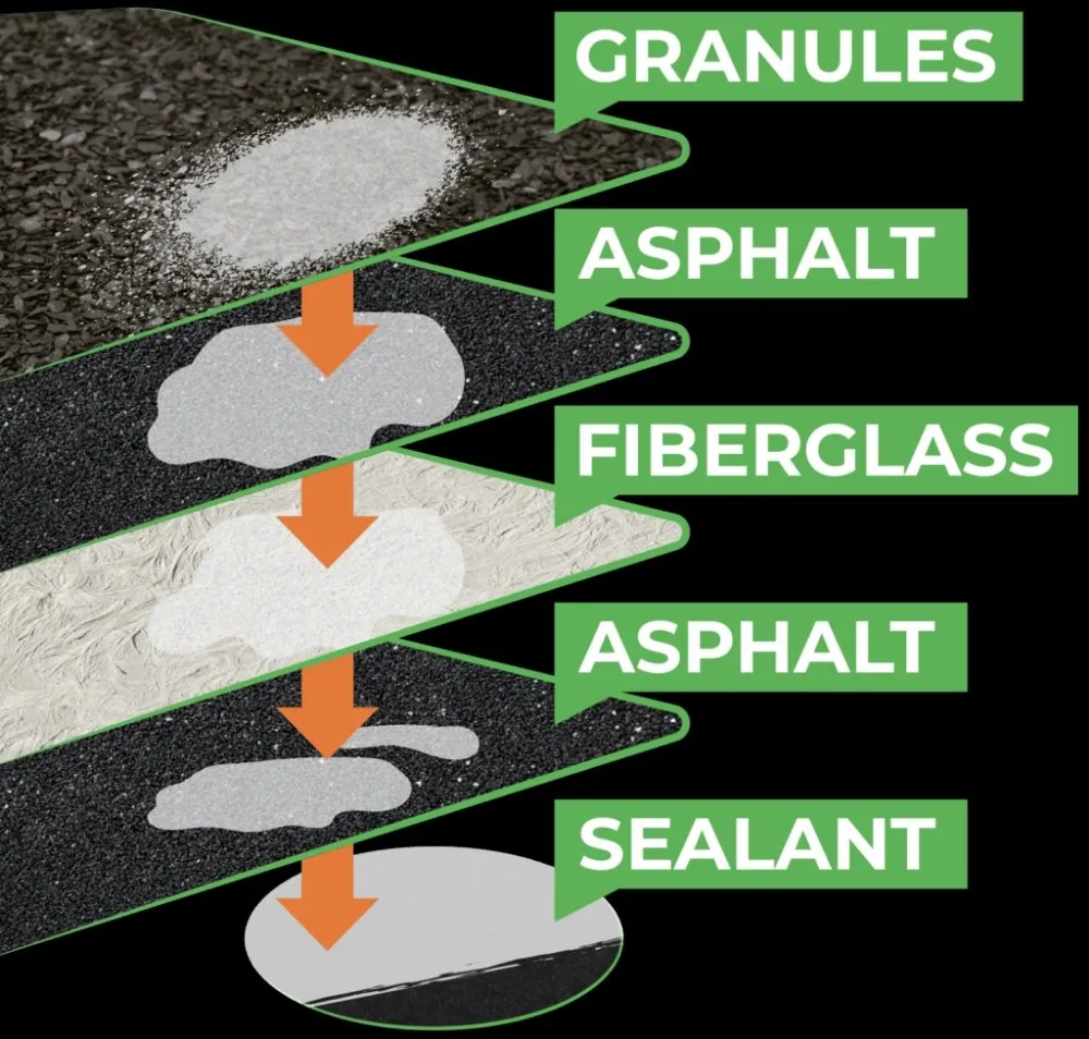 Slide of Refresh My Roof