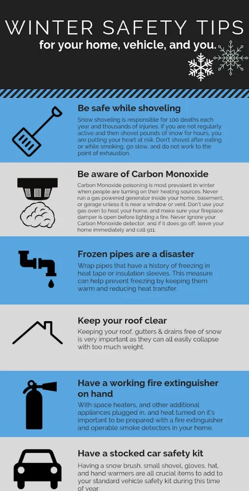 Slide of Region Roofing & Remodeling