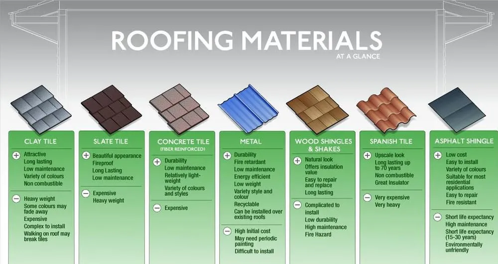 Slide of Reilly Roofing & Gutters