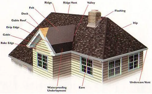 Slide of Reilly Roofing & Gutters
