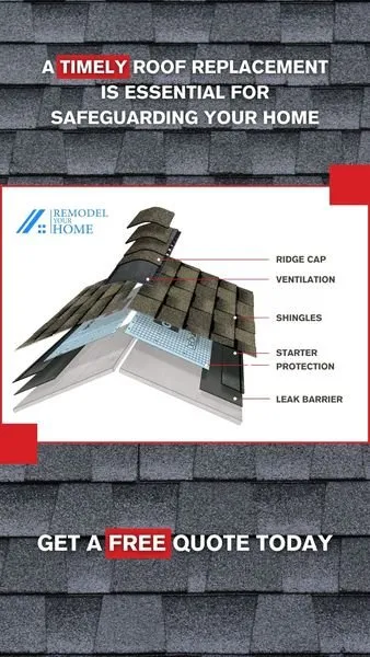 Slide of Remodel Your Home